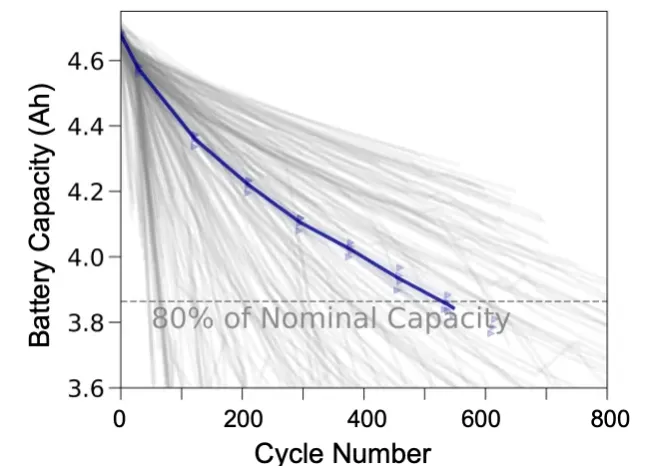 Understanding the complexity of battery health with explainable AI media image
