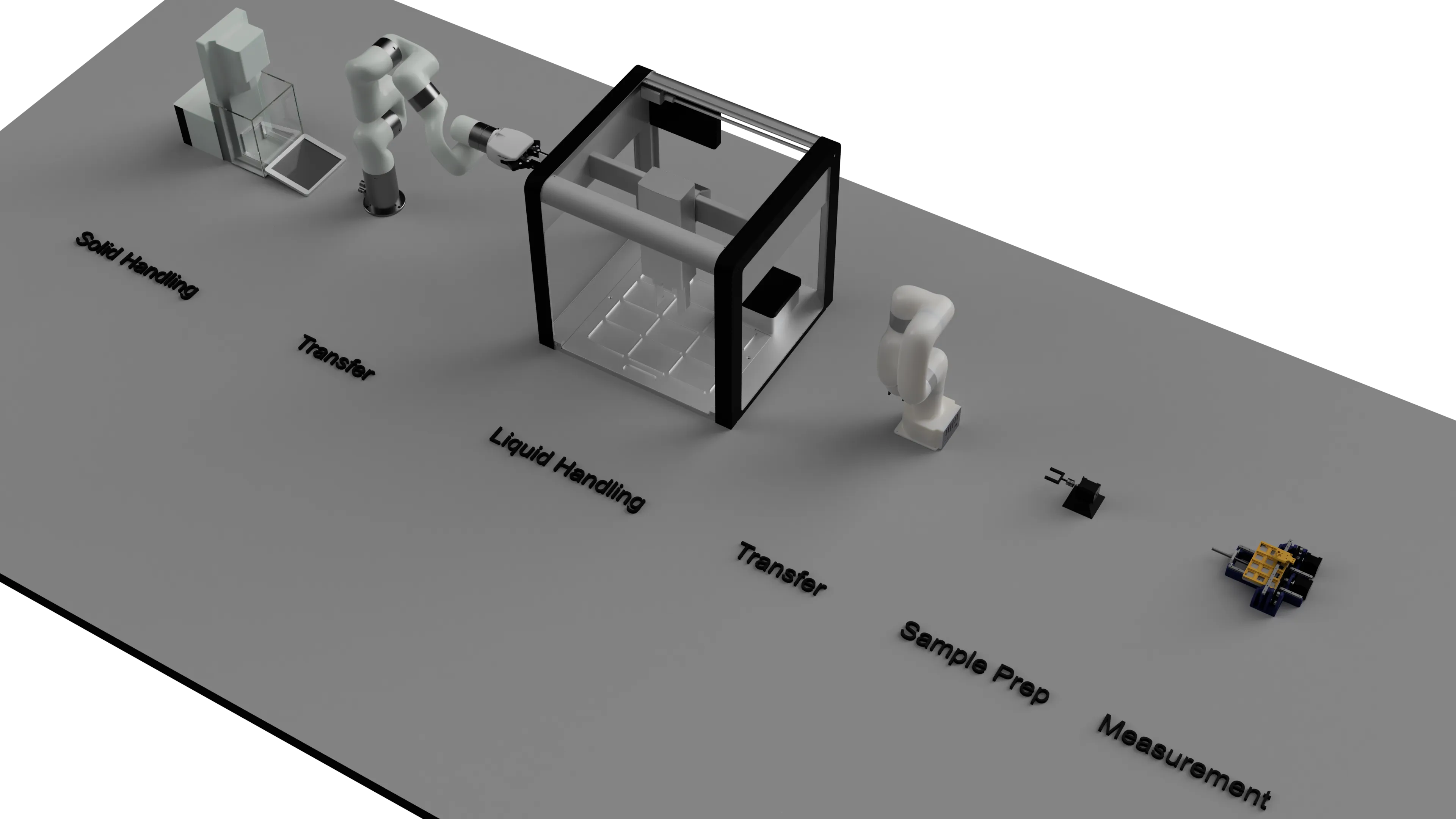 MARA platform workflow